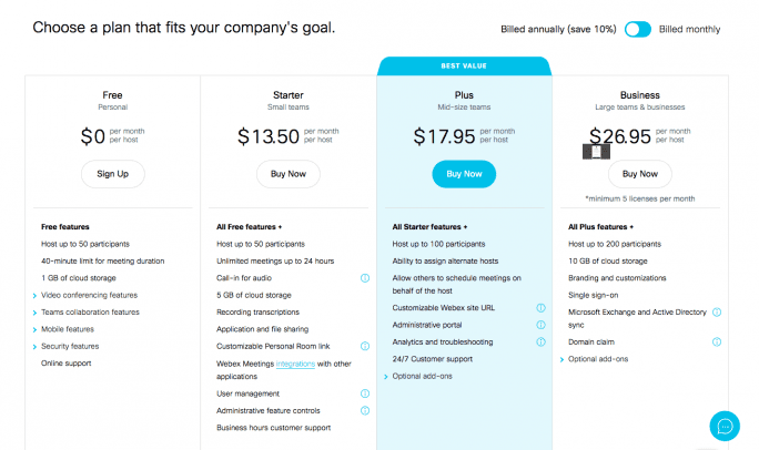 Top 6 Free Video Conferencing Software In 2020 Comparison Getvoip