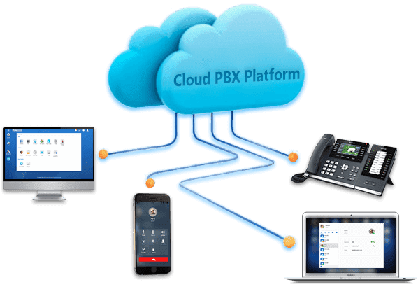 The Beginner's Guide to Virtual PBX | GetVoIP