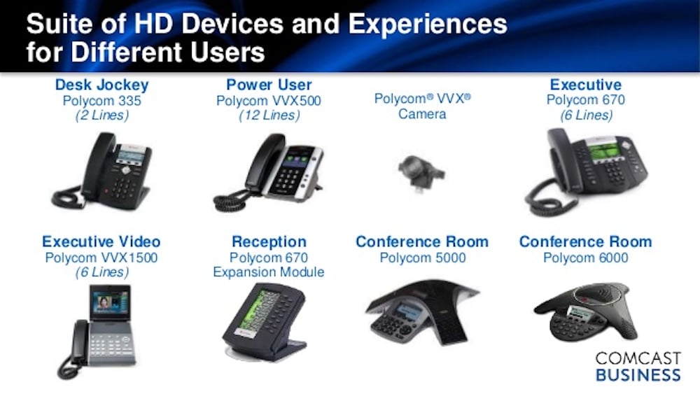 voip phone comcast