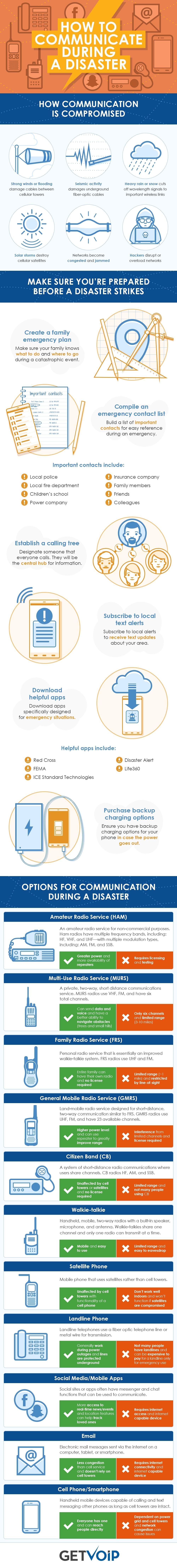 Disaster Communication Infographic