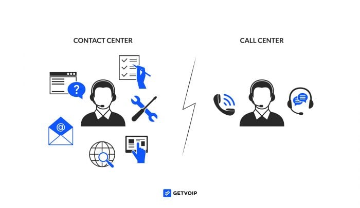 Contact Center vs Call Center: Breaking Down Key Differences