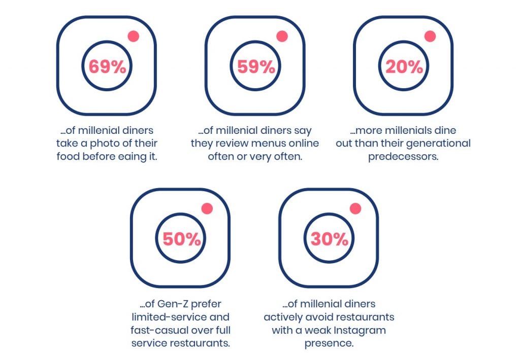 Conversational AI report