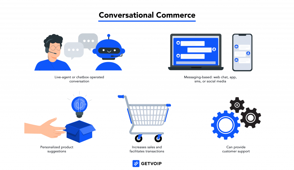 What is Conversational Commerce? Complete Guide & Examples
