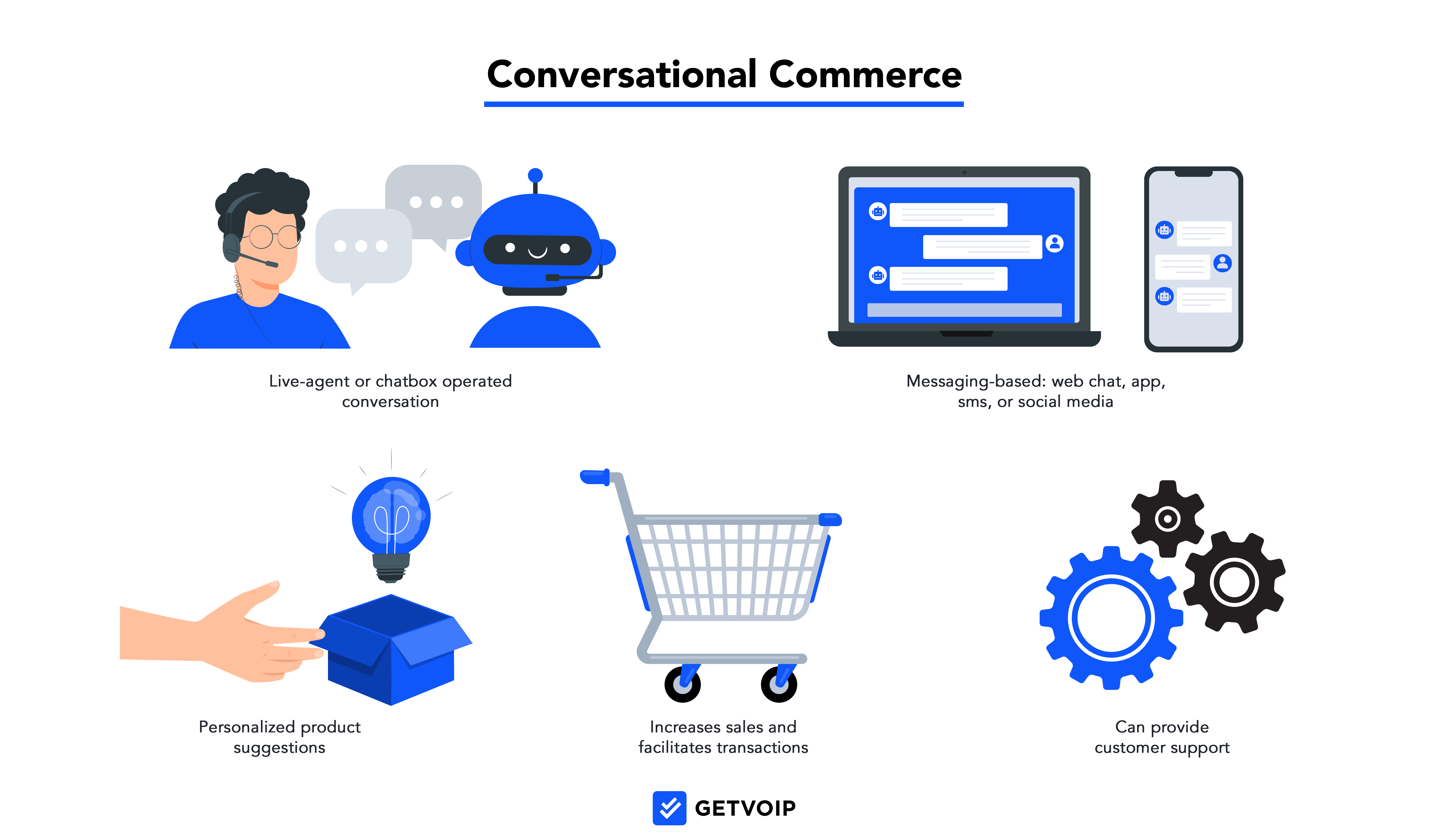 Personalized shopping experience with Conversational Commerce