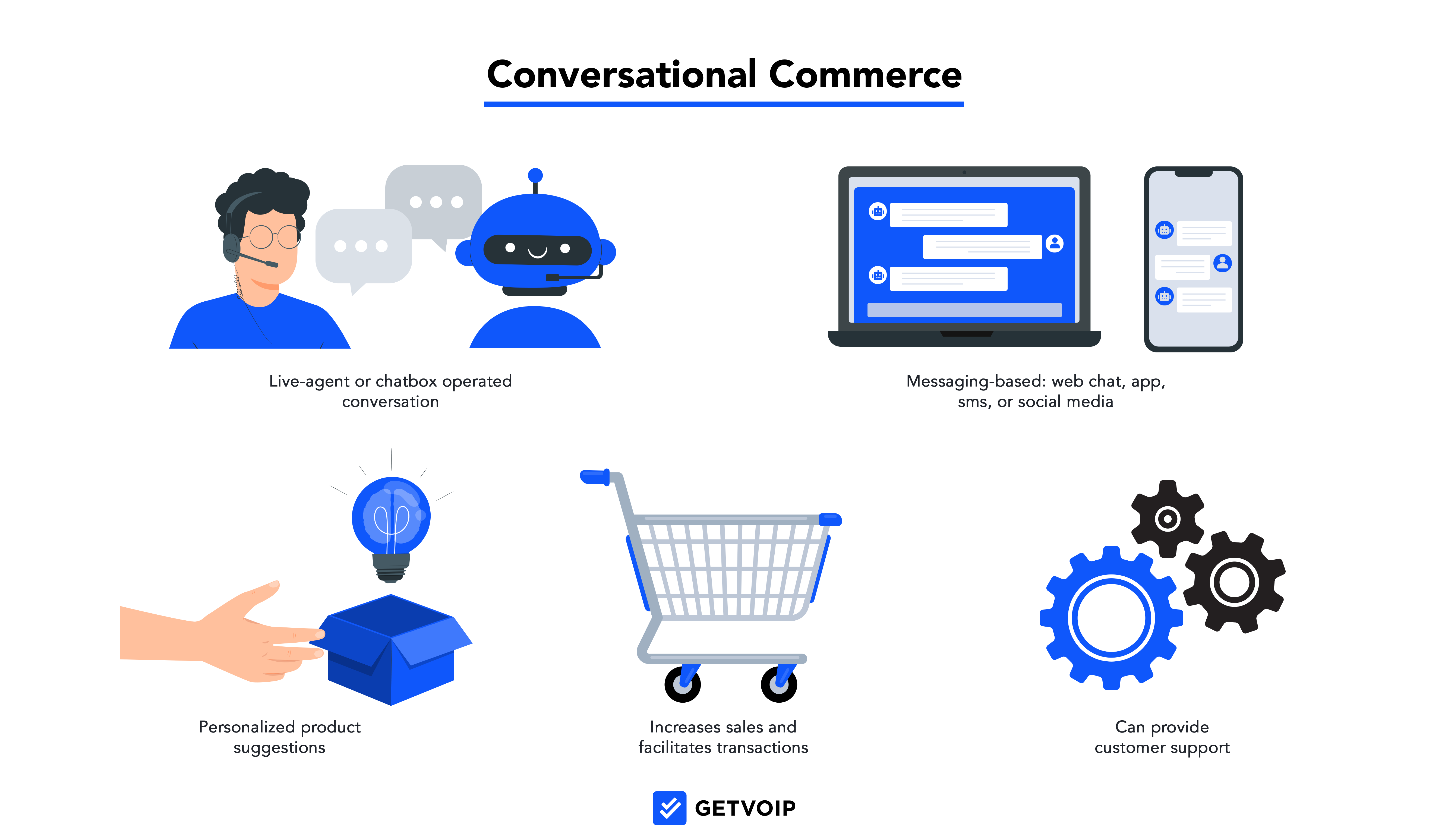 All-in-one conversational commerce solution