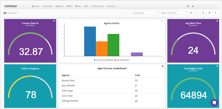 Convoso Dashboard