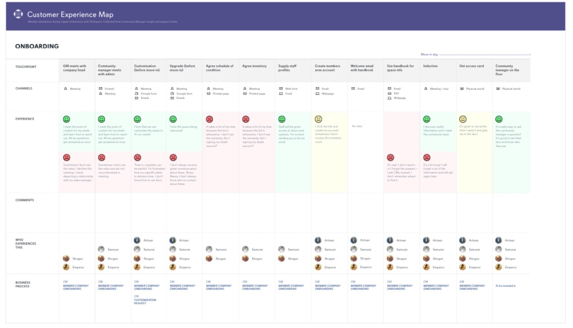 customer experience map example