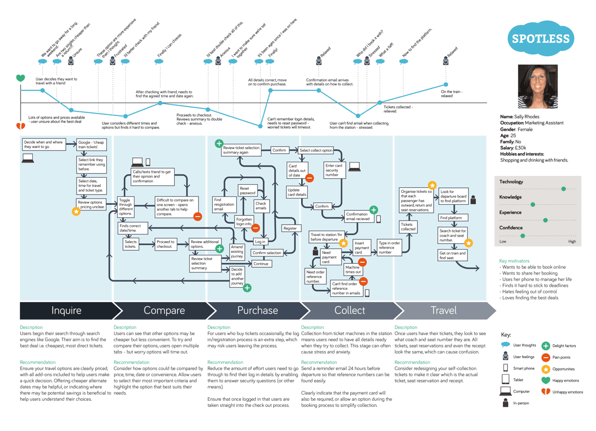 customer experience map example 2