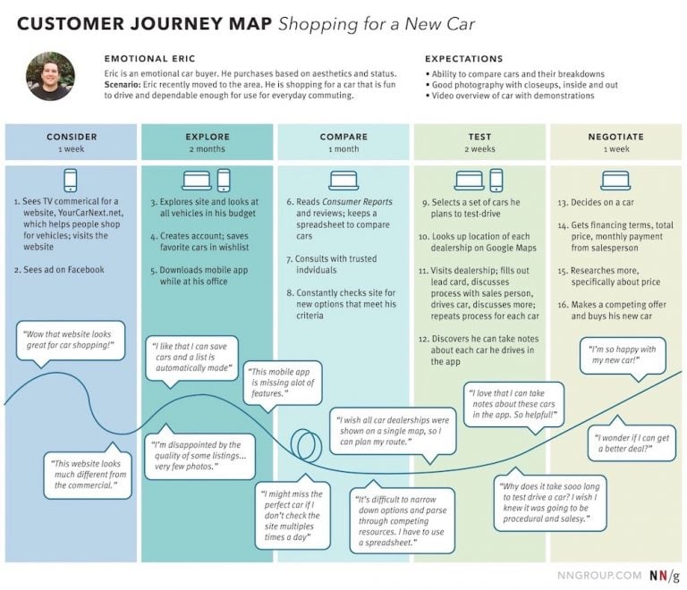 What Is An Omnichannel Contact Center? Complete Guide