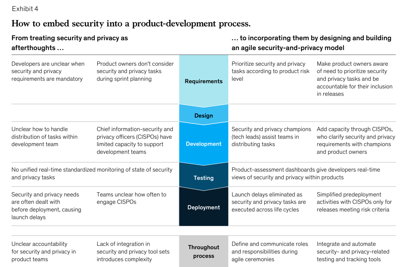 Cyber Security, Espionage, and UCC Systems