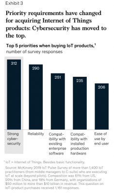 Cyber Security, Espionage, And UCC Systems