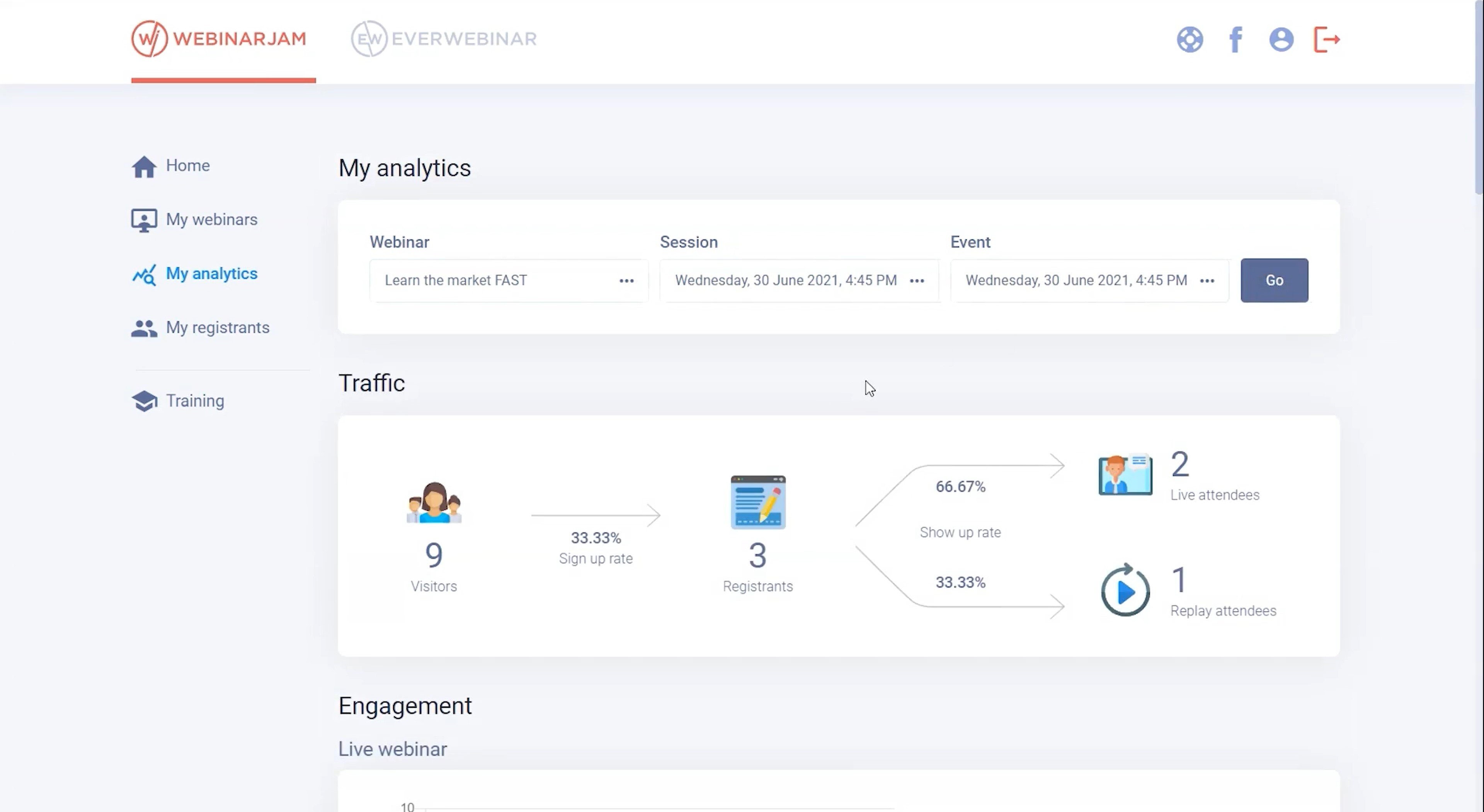 Dashboard My Analytics