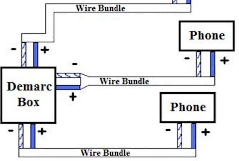 What Is Demarcation Point or Demarc?