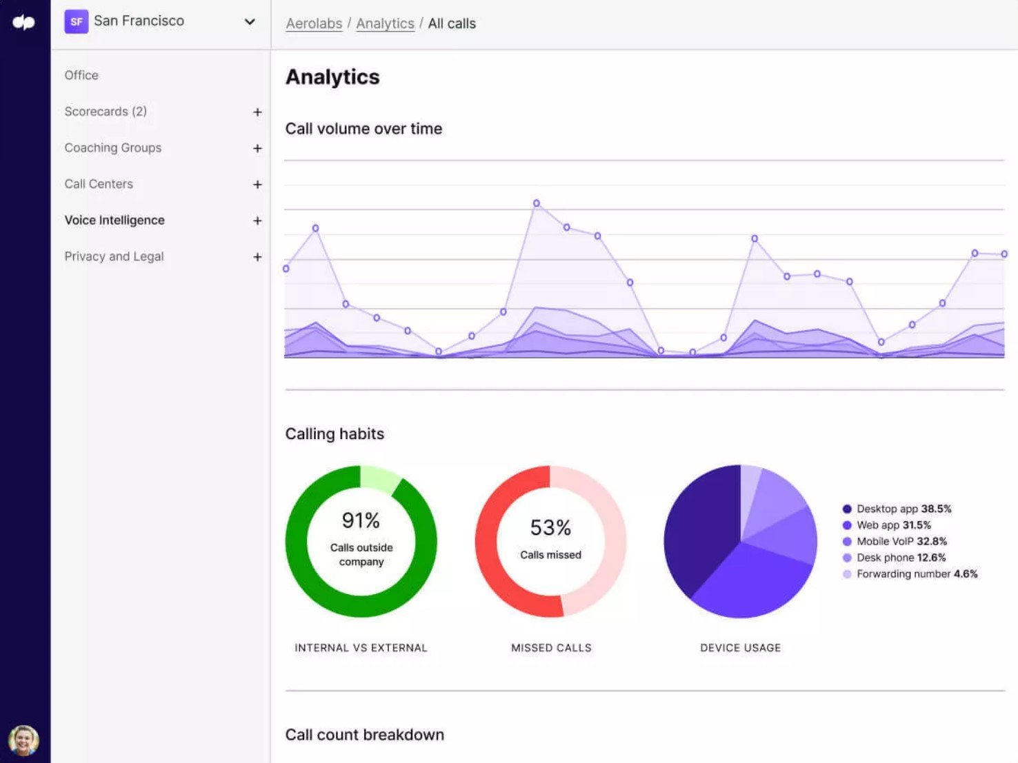 Dialpad Analytics