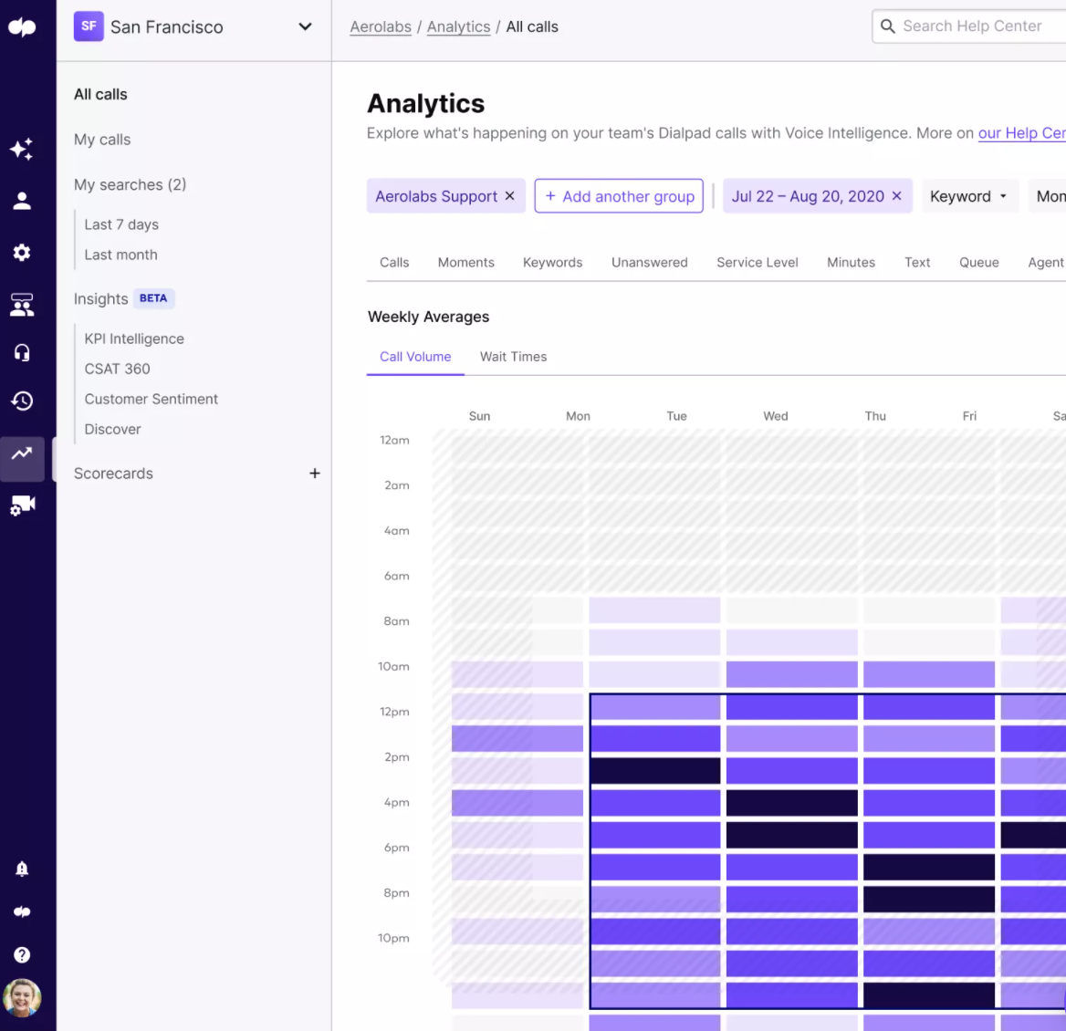 Dialpad Analytics