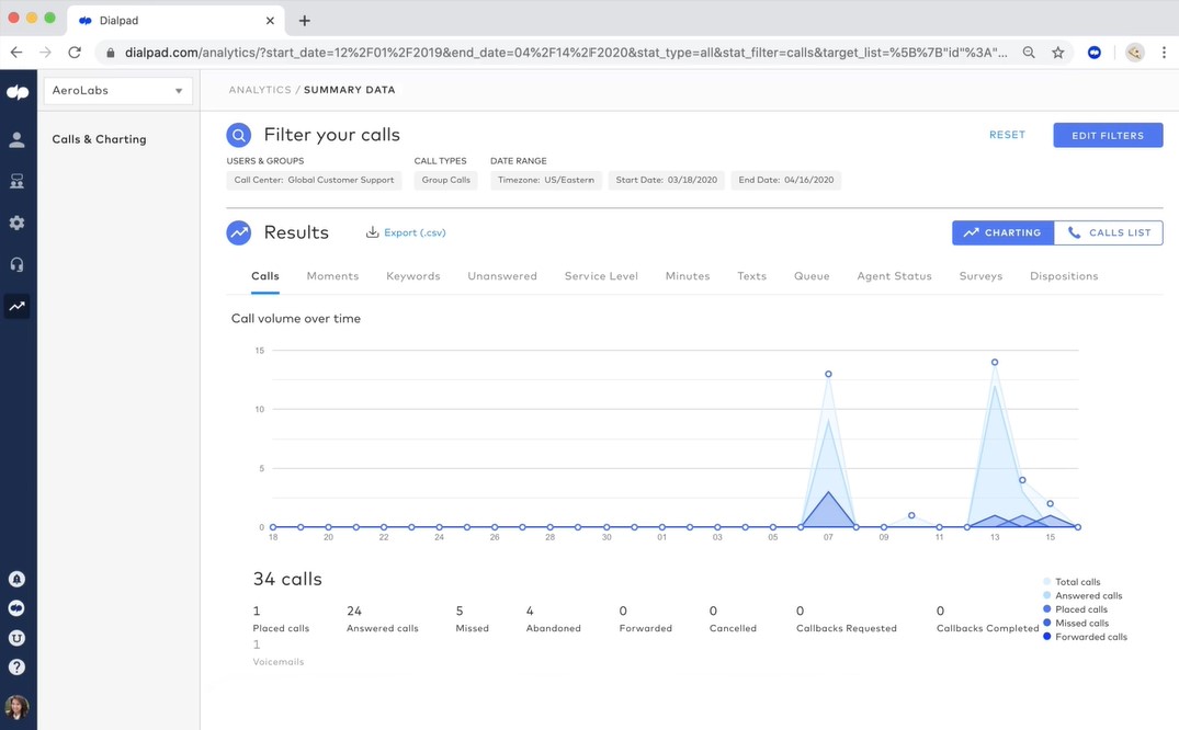 Dialpad Analytics