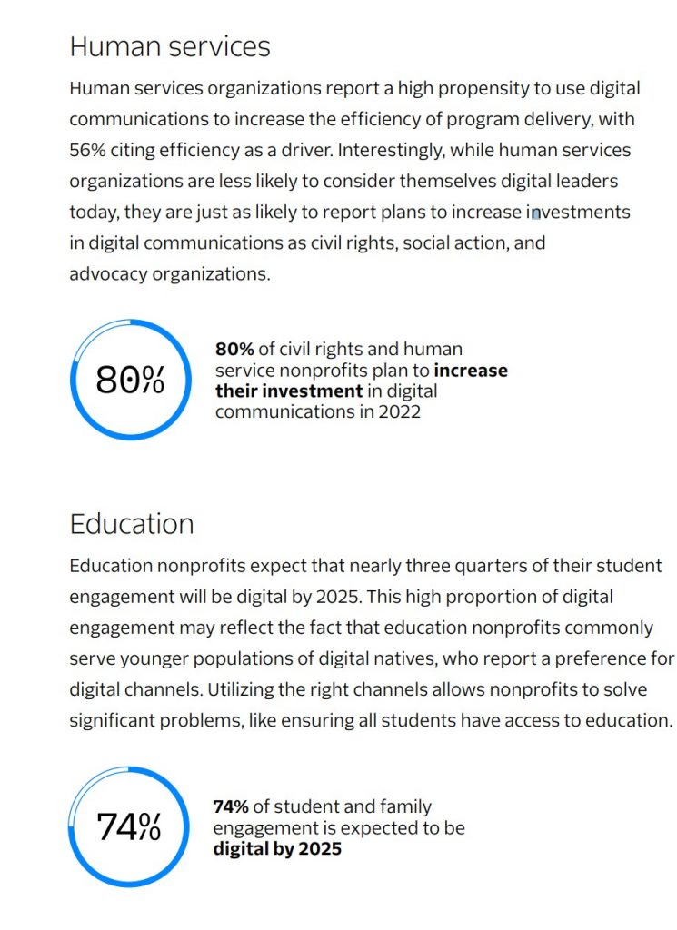 Digital Engagement Twilio Nonprofits GetVoIP News