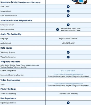 Salesforce Delivers New Contact Center AI Features