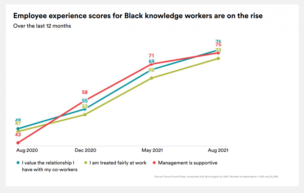 Employee Experience Score Slack Survey GetVoIP News