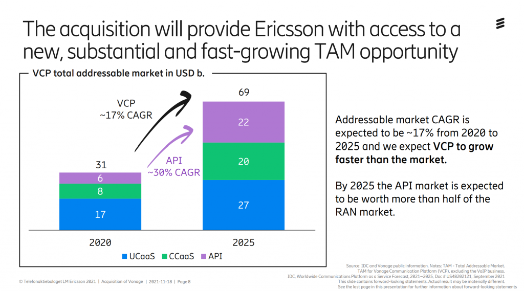 Ericcson-Vonage Merger GetVoIP News Graphic 