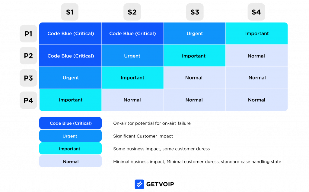 Escalation Matrix Example