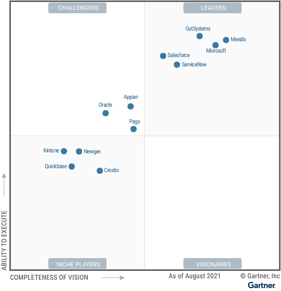 Source, Gartner MQ for Low and No-Code Vendors