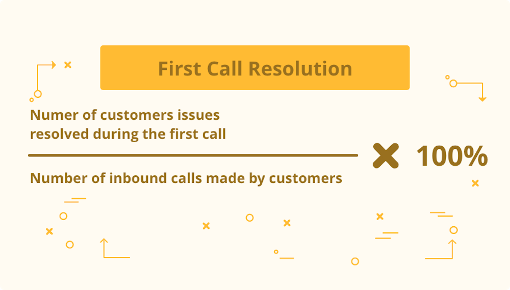First Call Resolution