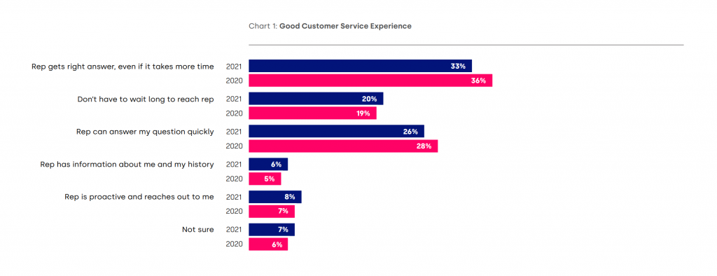 Five9 CX Summit 2021 GetVoIP News Good Customer Service Experience