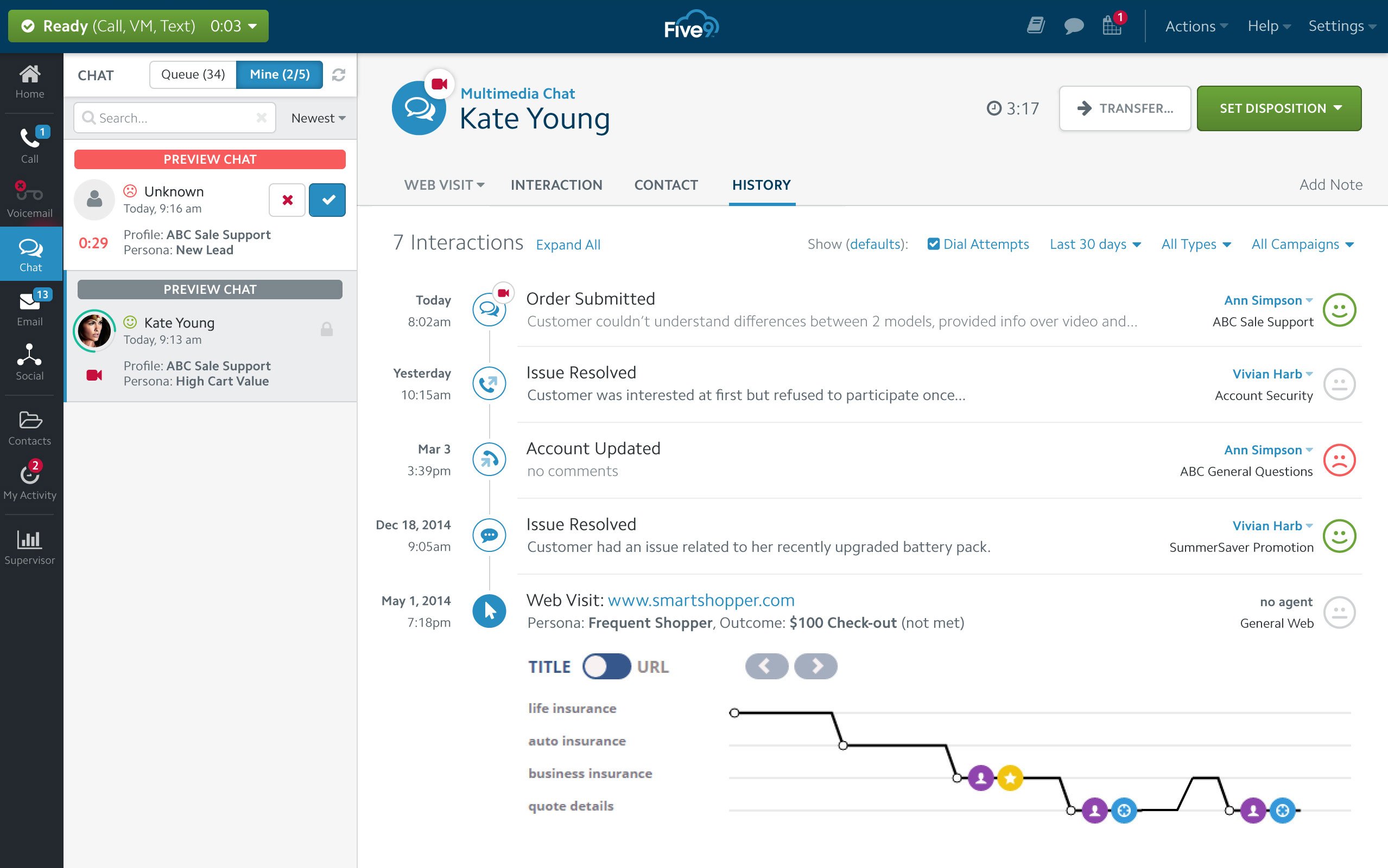 Five9 Omnichannel