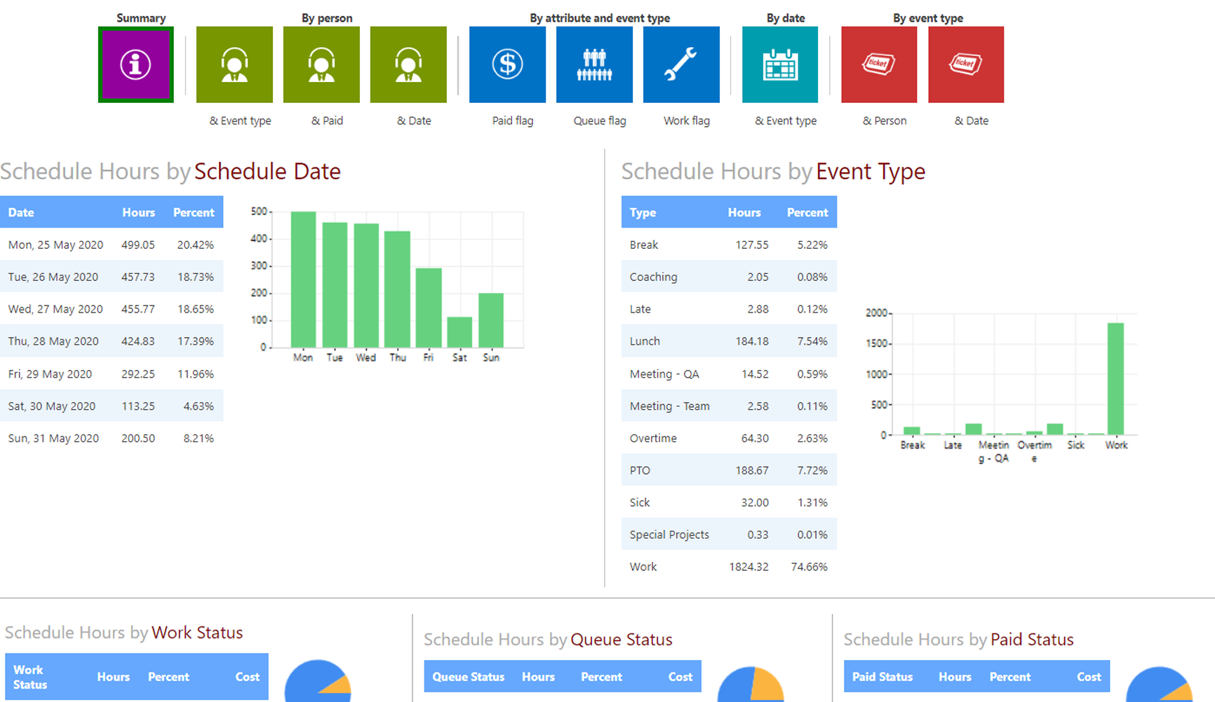 Five9 Workforce Optimization