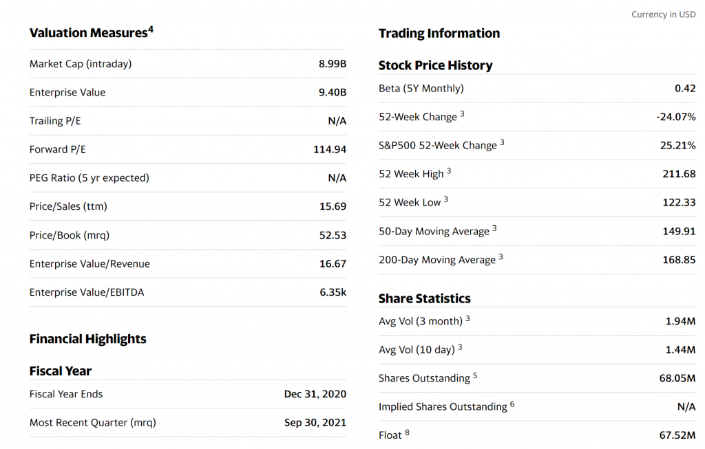 Five9 Yahoo! Finance