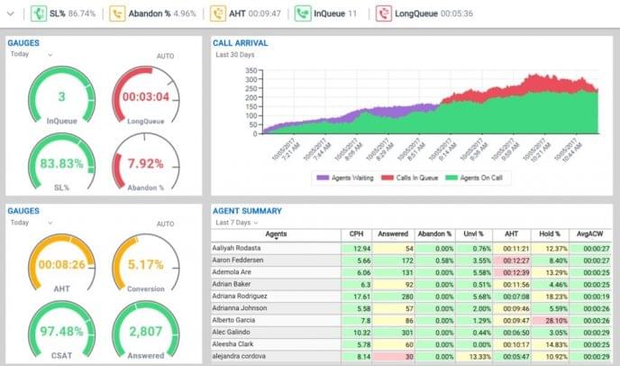 Five9 vs Genesys in 2020: The Ultimate Showdown | GetVoIP