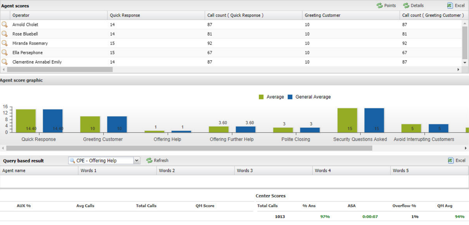 Five9 analytics