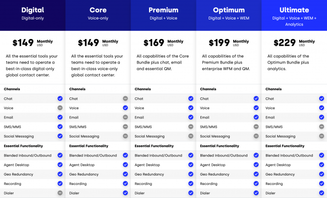 Five9 Pricing, Plans, Features & UX: A Complete Review