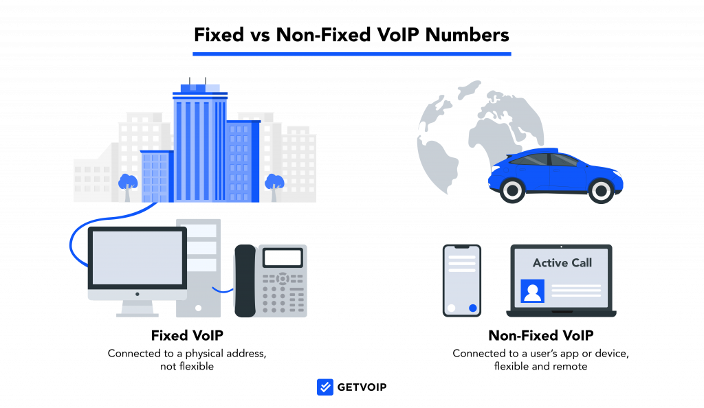 Fixed & NonFixed VoIP Numbers What's the Difference