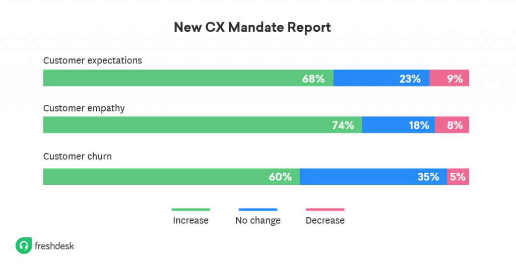 Freshdesk CX Report
