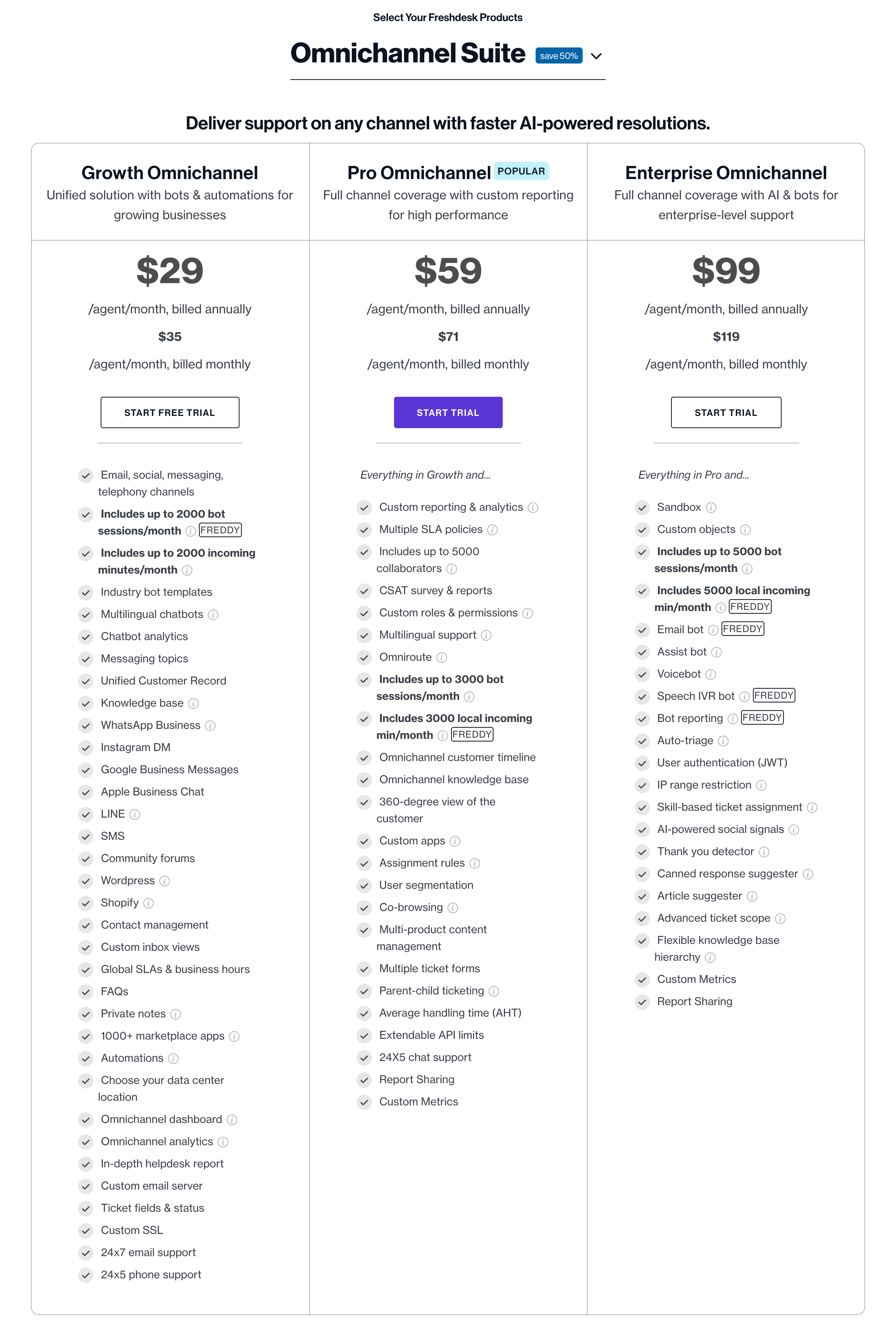 Freshdesk Omnichannel Suite Pricing