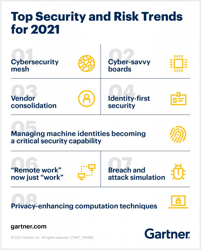 Gartner Remote Work Secutirty Risks GetVoIP News