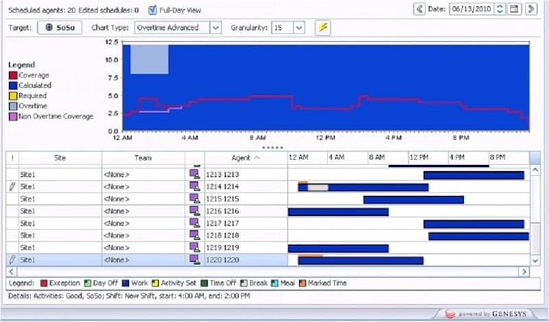 Genesys Workflow Optimization