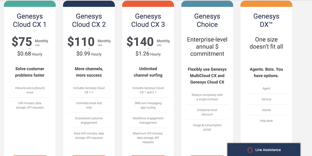 Genesys contact center pricing