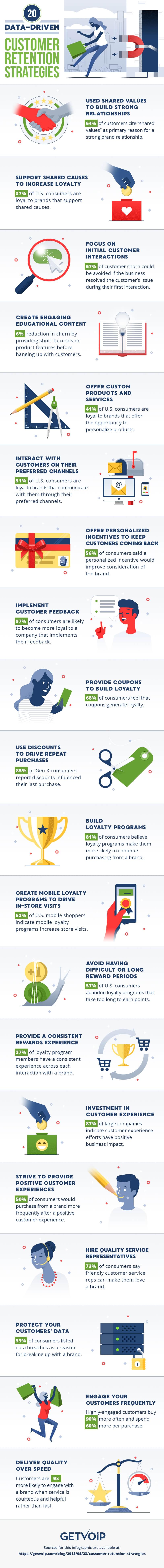 20 data driven customer retention strategies