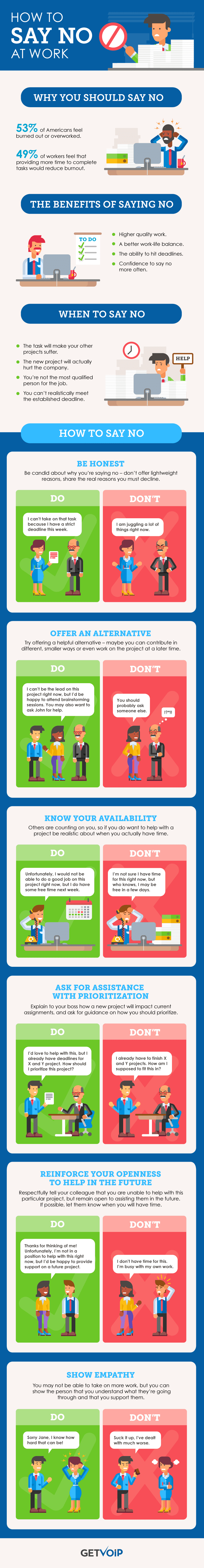 How to Say No Infographic