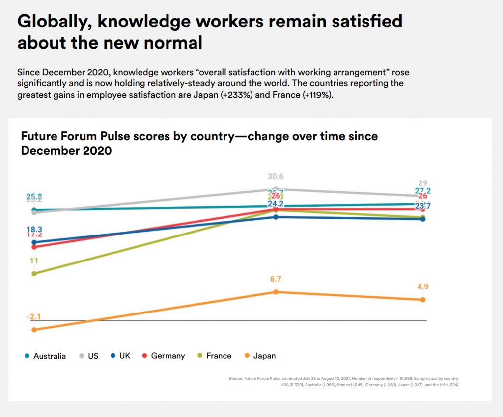 Global Employees Happiness Slack Survey GetVoIP News