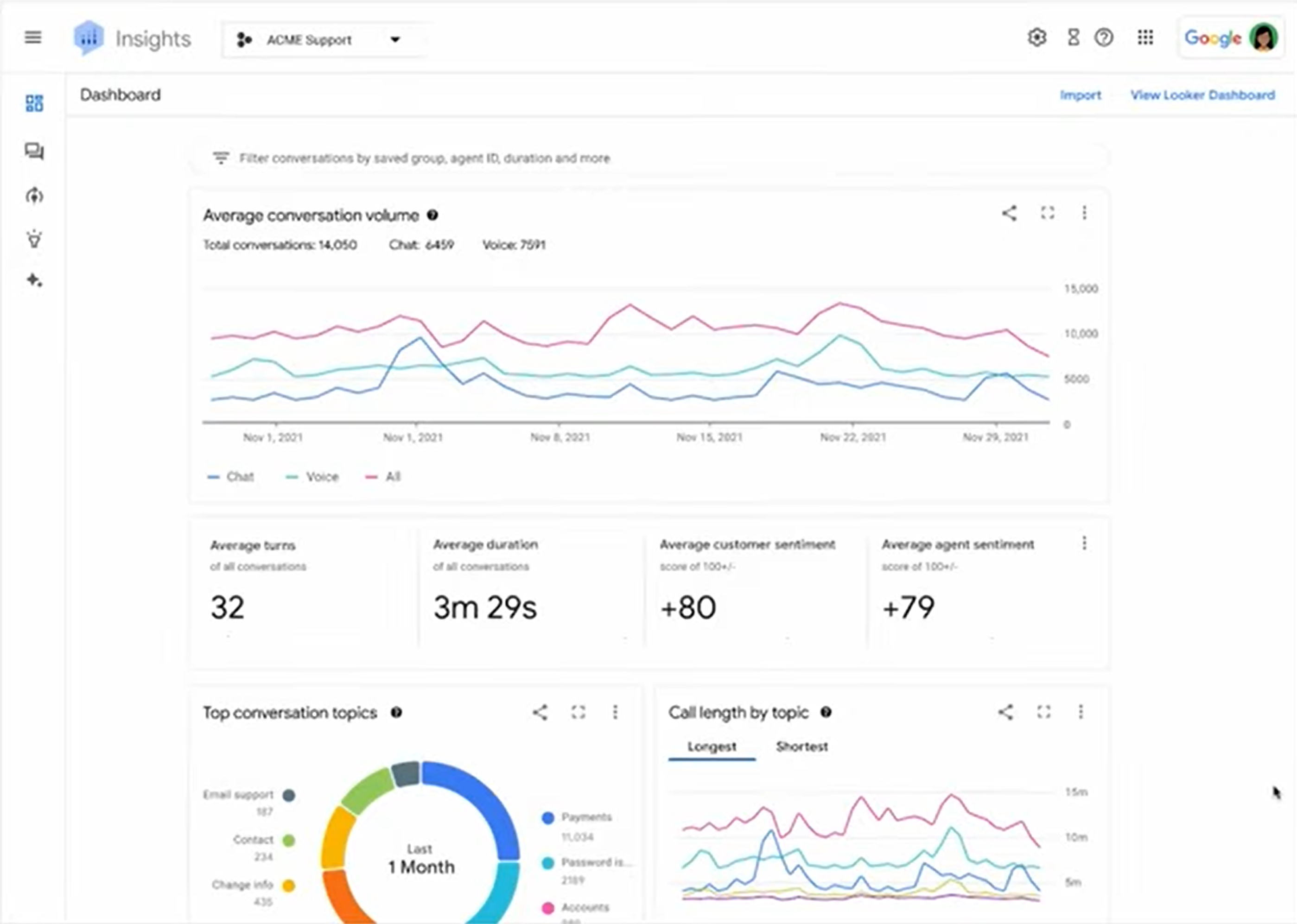 Google CCAI Insights