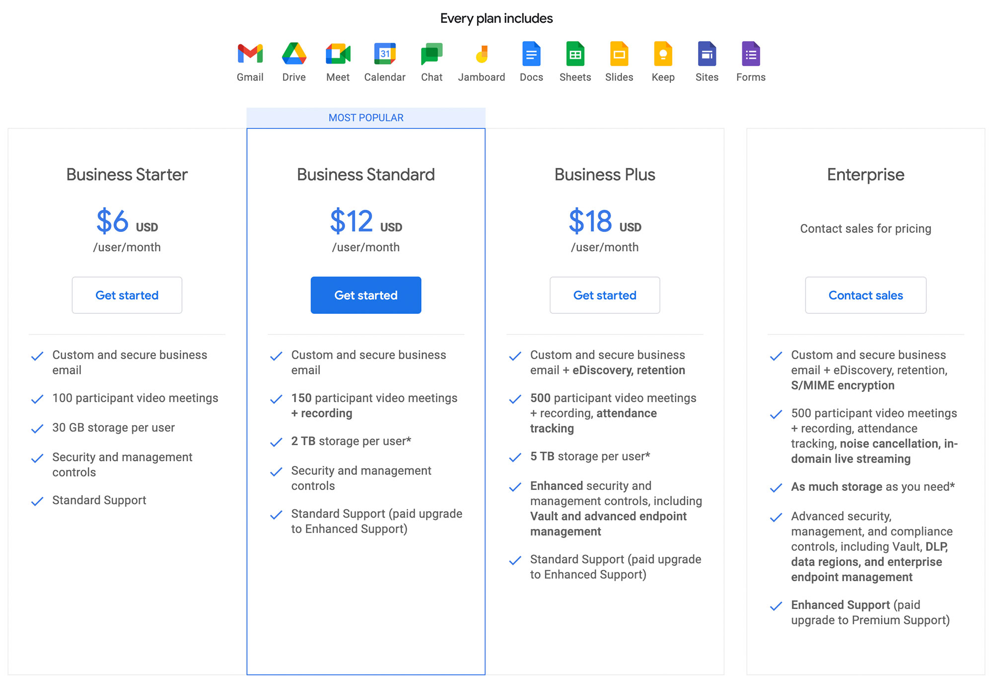 Google Workspace Pricing