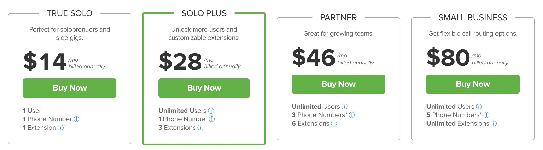 business phone comparison