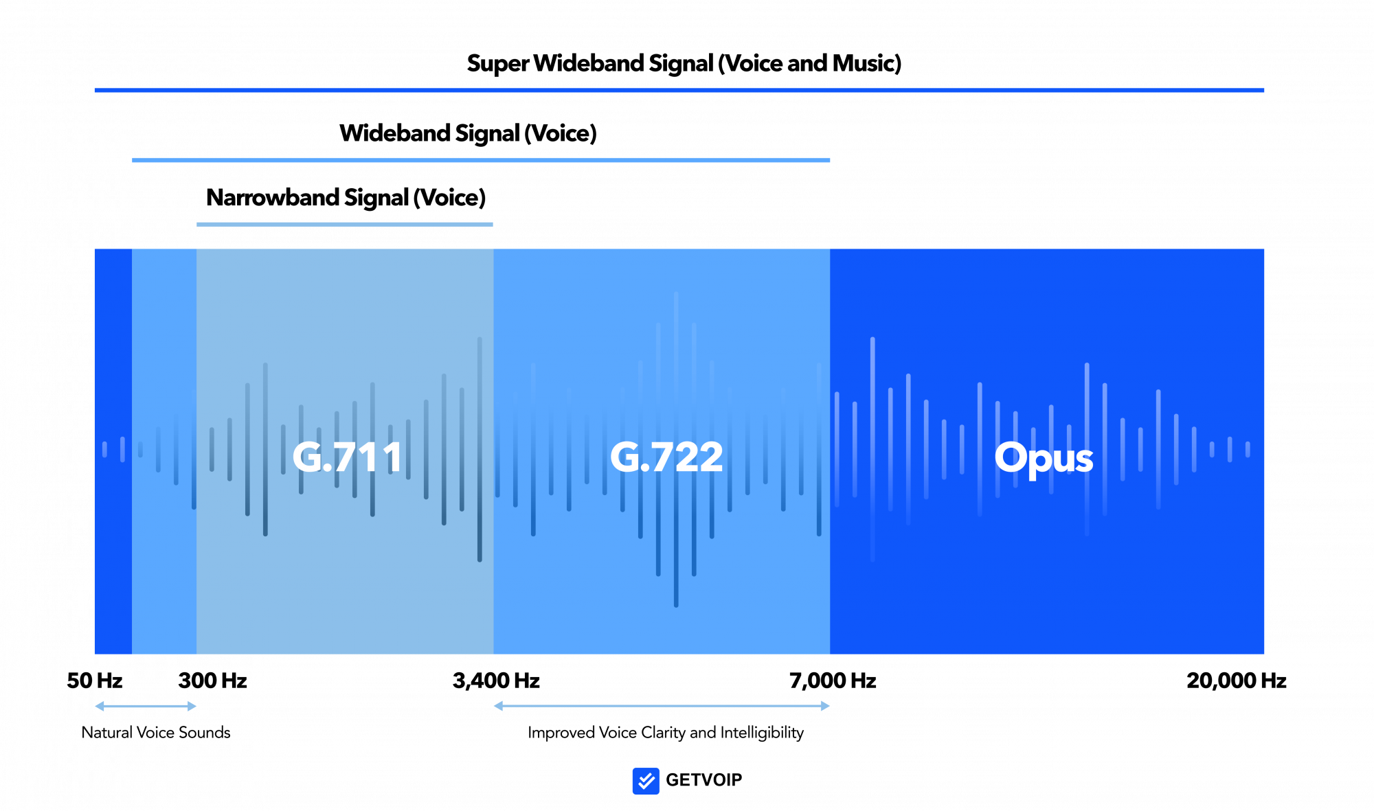 HD Voice Codecs