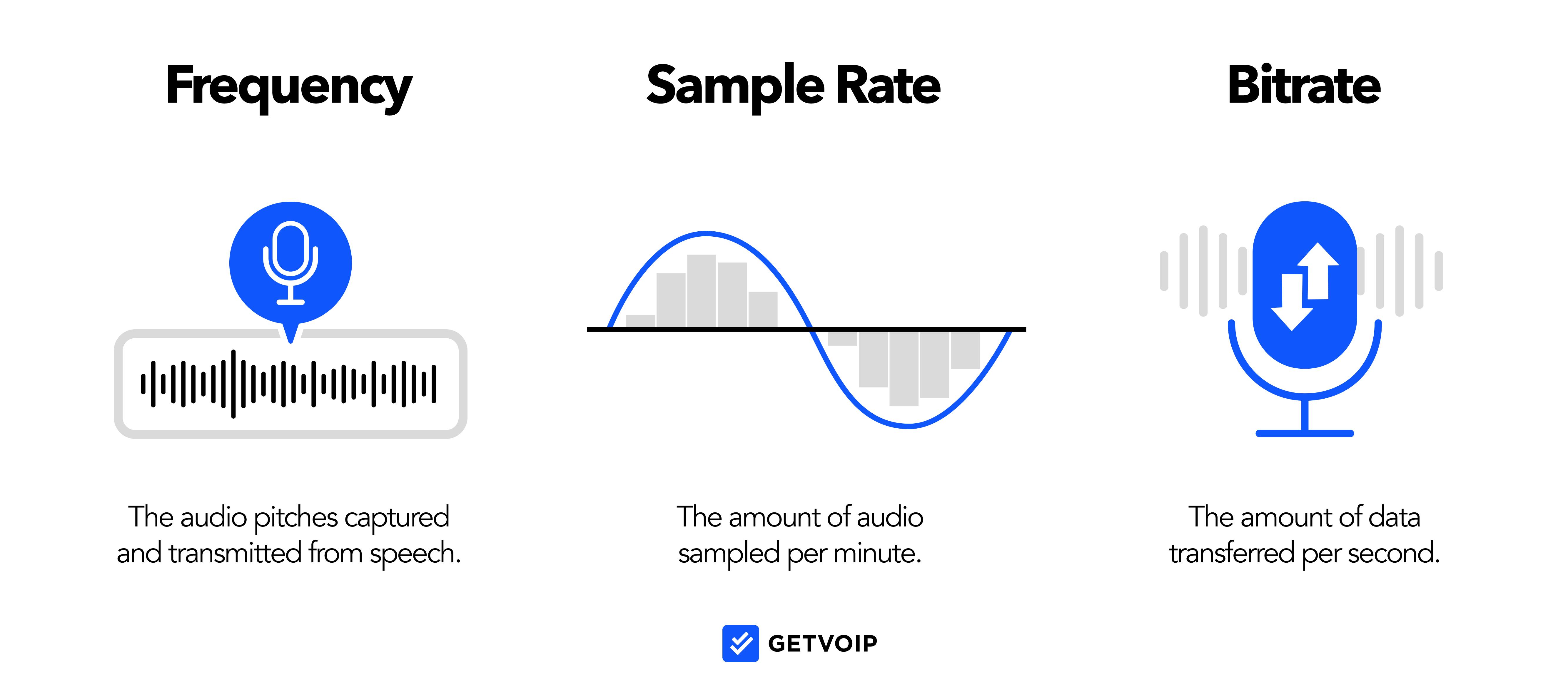 HD Voice Components