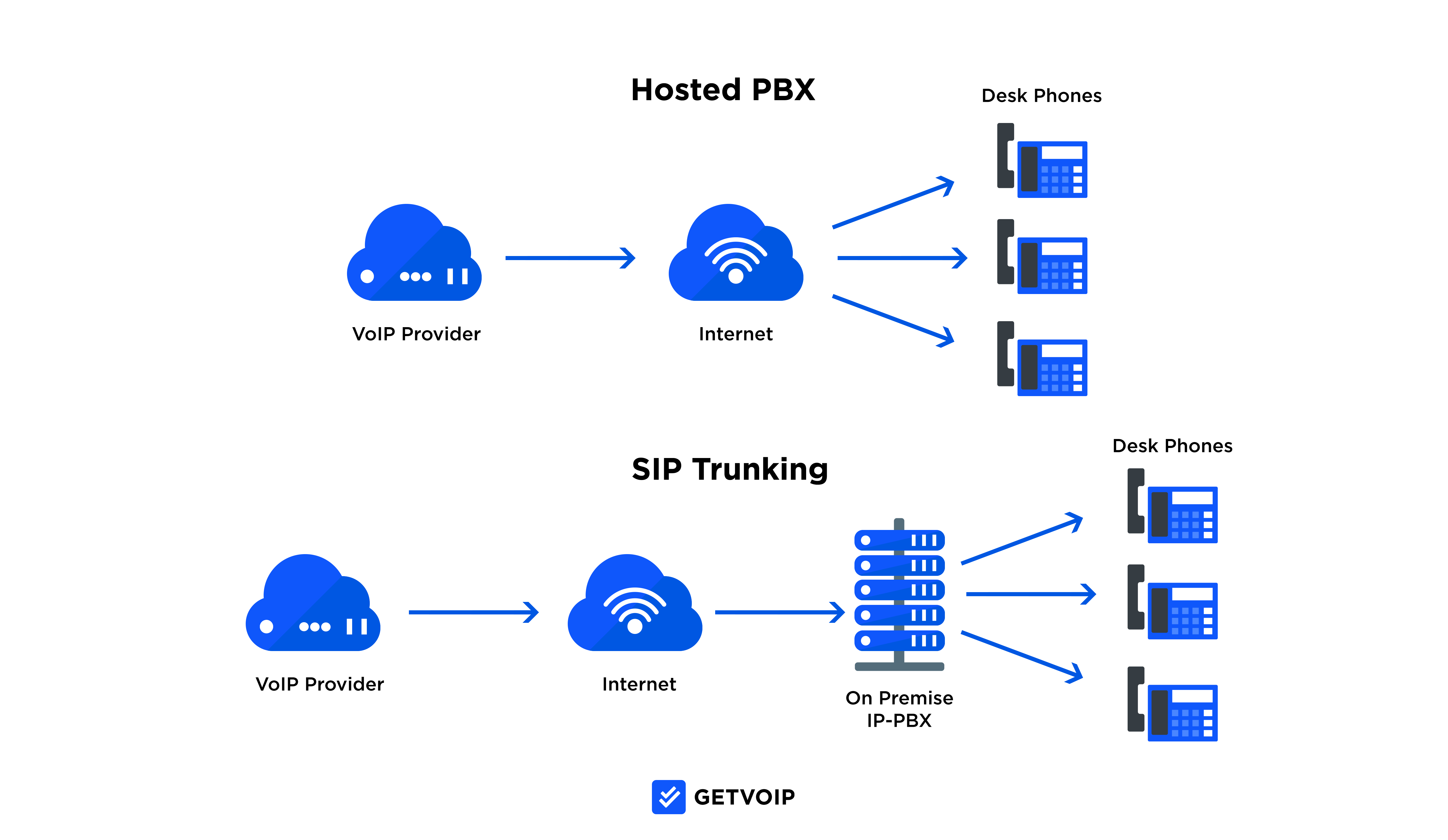 Common VoIP Hardware Devices and Equipment