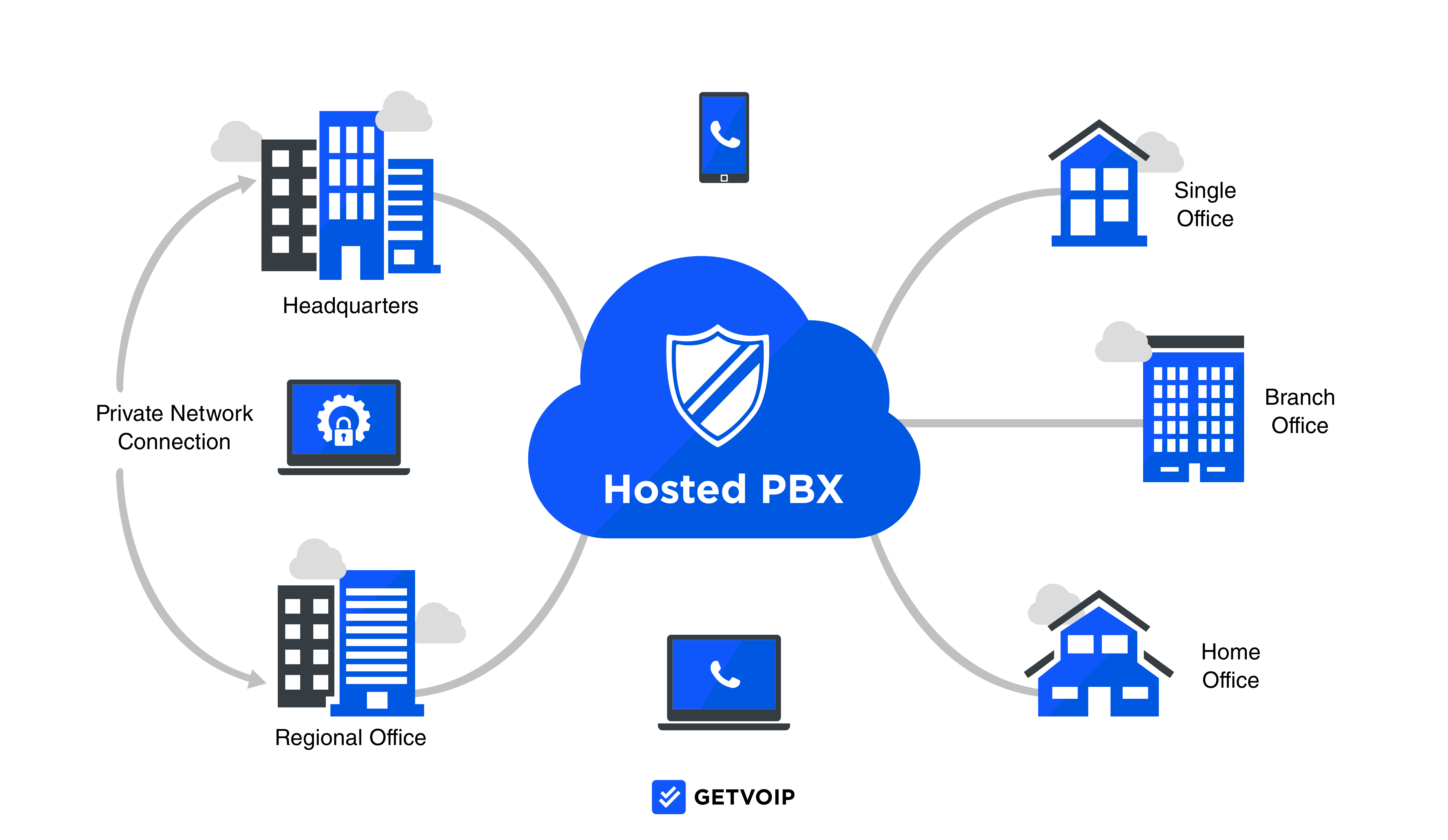 hosted pbx